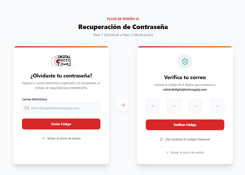 Mockup Recuperación